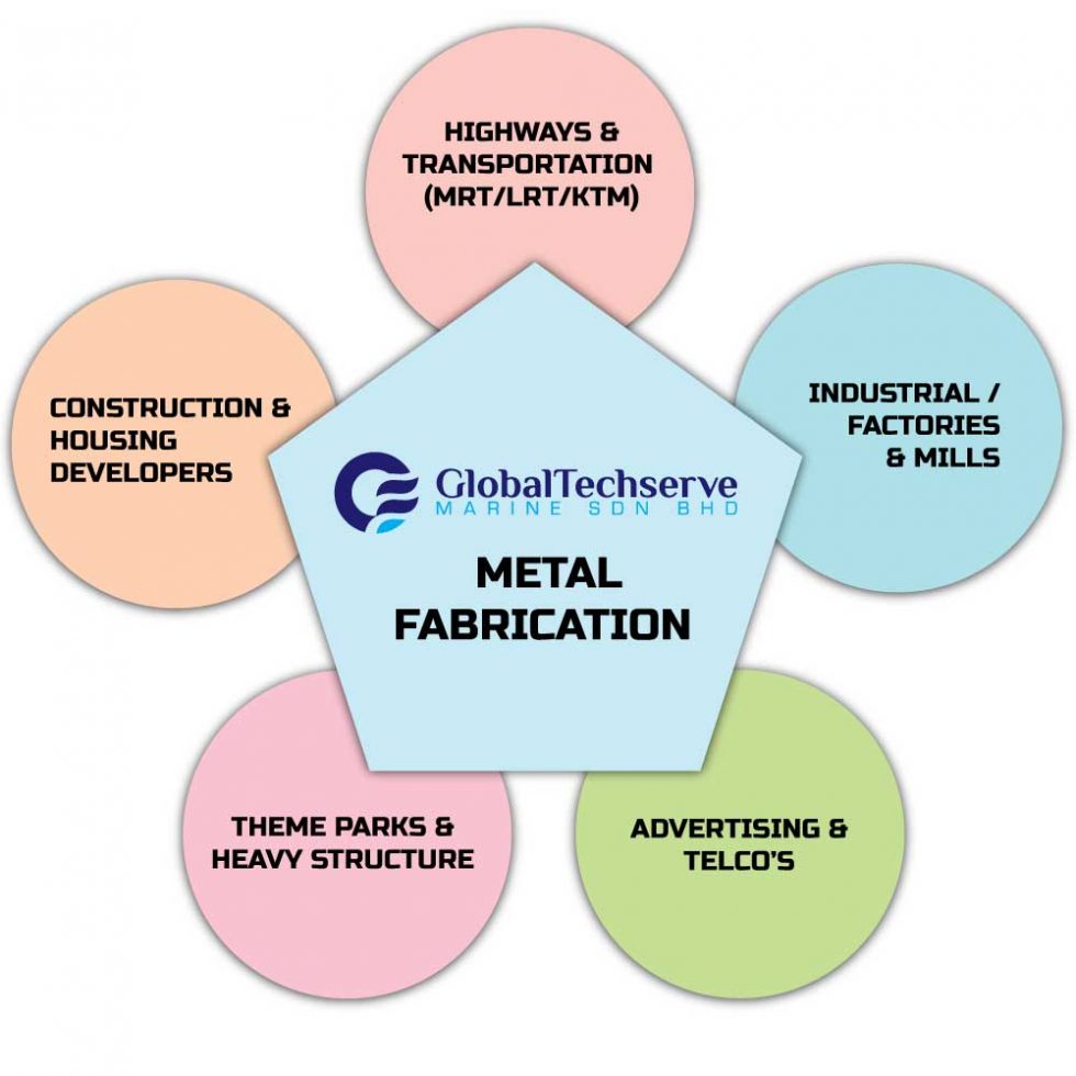 metal fabrication business plan pdf free download